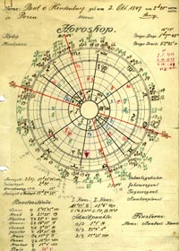 Годишен хороскоп за 2024