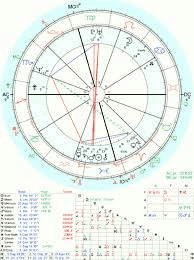 Месечен хороскоп за Юни 2022